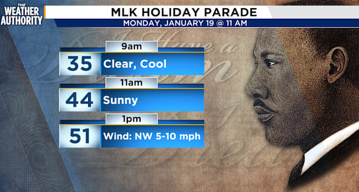 Chilly start to the week for Northeast Florida, Southeast Georgia