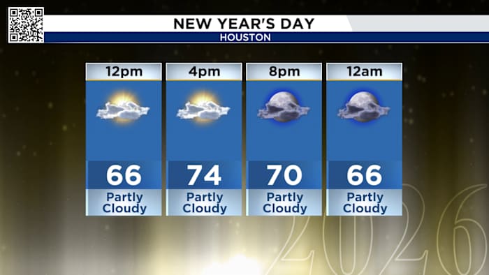 Tracking clear skies for NYE in Houston, ahead of a warm start to 2026.