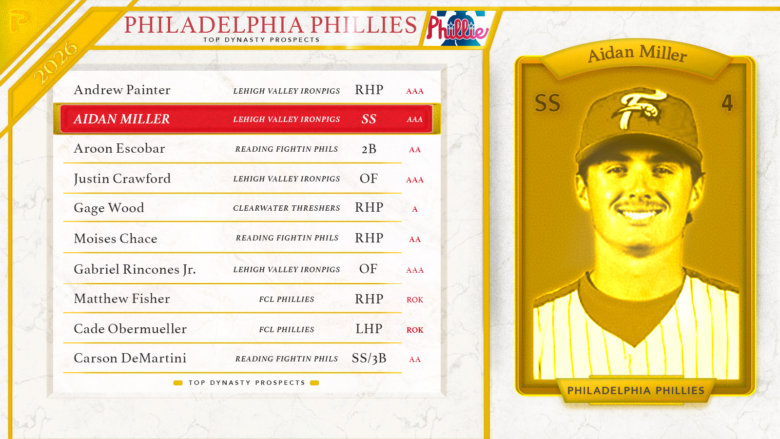 2026 Philadelphia Phillies Top Fantasy Baseball Prospects