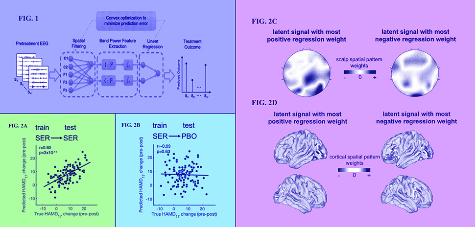 Treatment of Depression Using Machine Learning and More North Texas Inventive Activity » Dallas Innovates