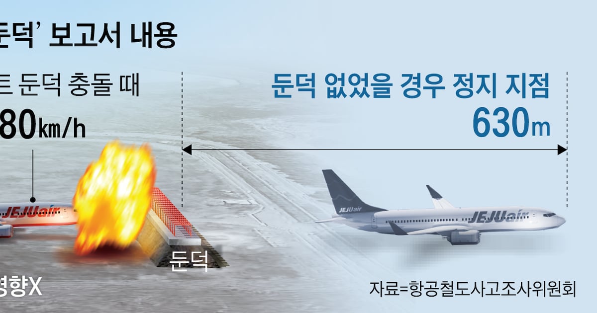 Study: No Fatalities Without Muan Embankment - 조선일보