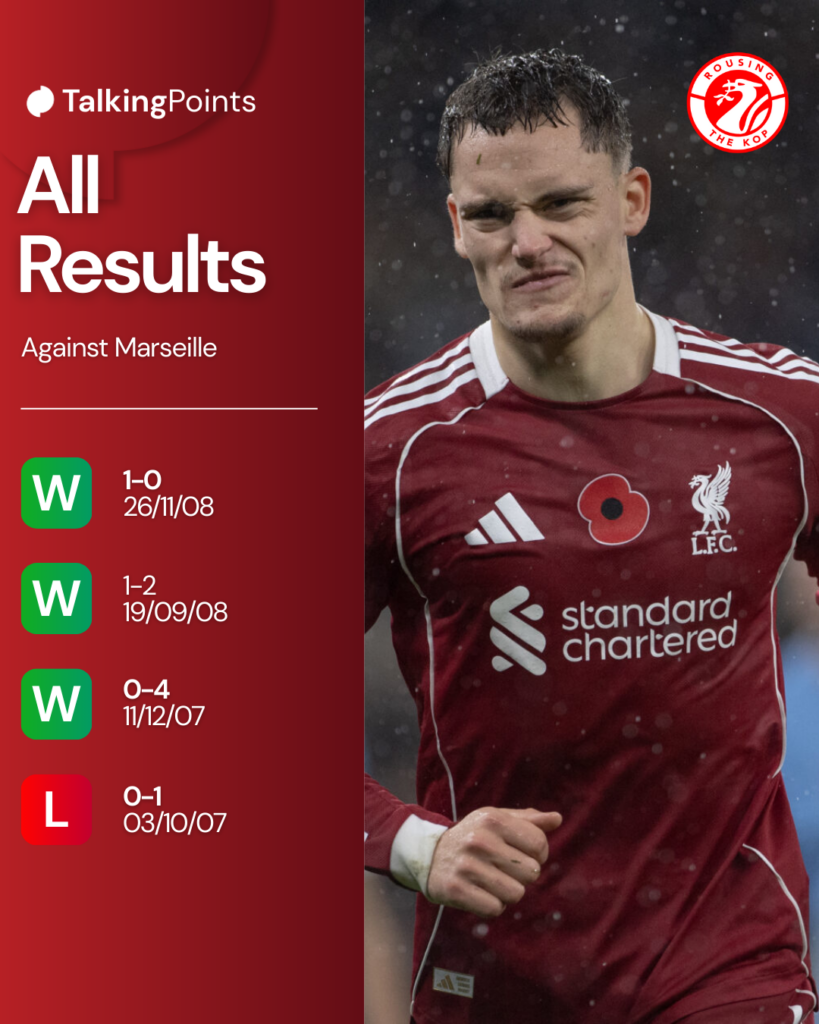 Florian Wirtz for Liverpool