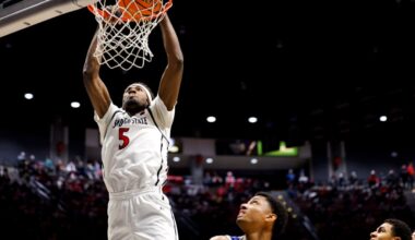 Aztecs playing their best basketball ahead of Saturday night's showdown with New Mexico
