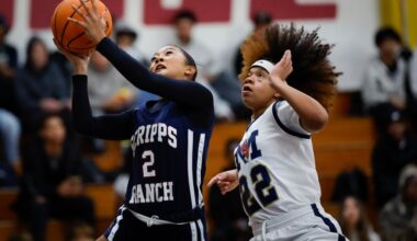 Scripps Ranch continues hot streak, beats Morse