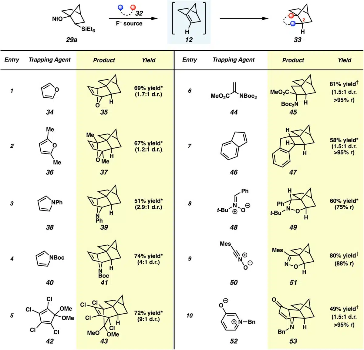 Scope Of Trapping Reactions With [2.2.1] Anti Bredt Olefin 12