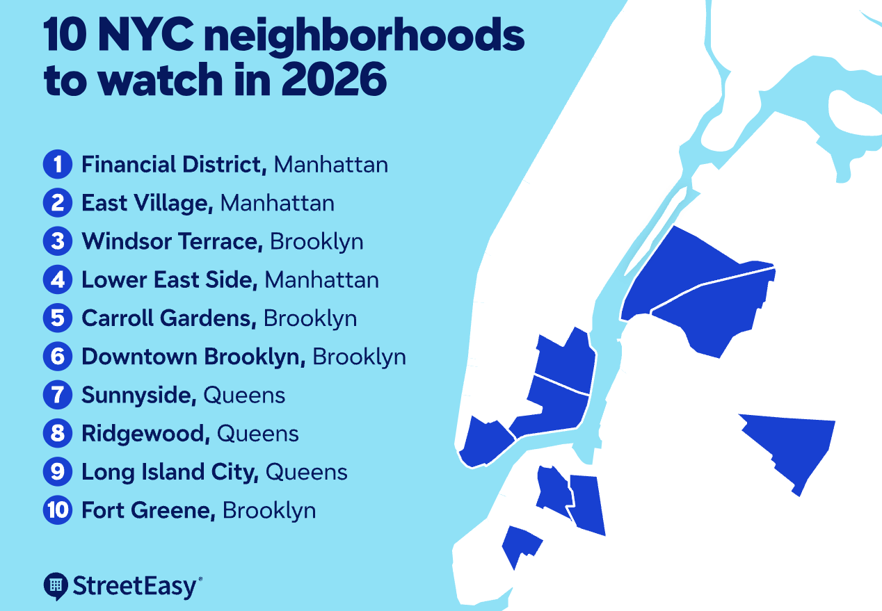 10 NYC neighborhoods to watch in 2026 include 4 Brooklyn neighborhoods | Brooklyn Bridge Parents