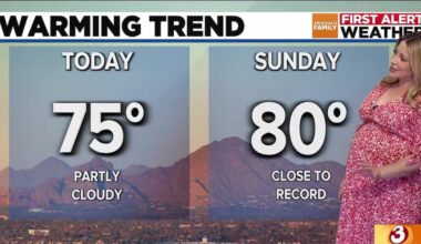 Temperatures to climb in Arizona ahead of WM Phoenix Open