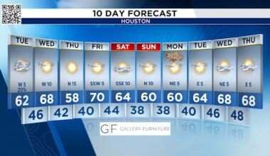 Tracking some light showers Tuesday in Houston