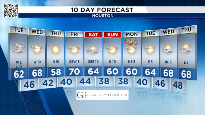 Tracking some light showers Tuesday in Houston