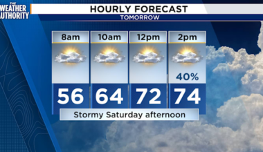 Nice Friday evening ahead of a stormy Saturday in Southeast Georgia, Northeast Florida