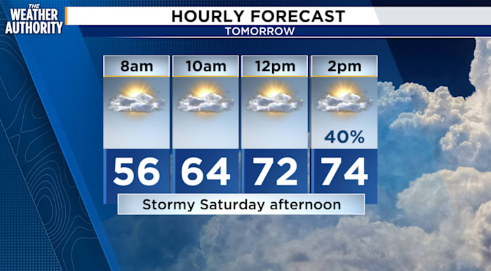 Nice Friday evening ahead of a stormy Saturday in Southeast Georgia, Northeast Florida