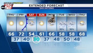 Weekend freeze with rain chances next week for San Antonio