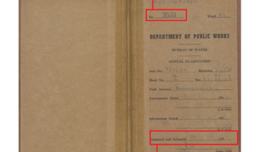 Cover of a Water Annual Examination Book