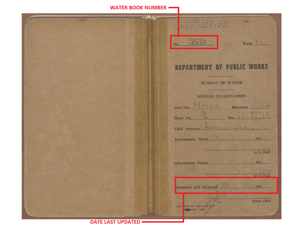 Cover of a Water Annual Examination Book