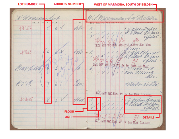 Inside of a Water Annual Examination Book