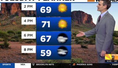 Phoenix temps to climb this week; January set to be 3rd warmest on record