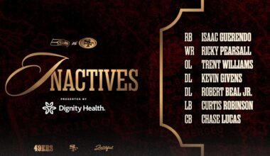 Trent Williams, Ricky Pearsall OUT, George Kittle Active vs. Seahawks; Inactives for Week 18 #SEAvsSF