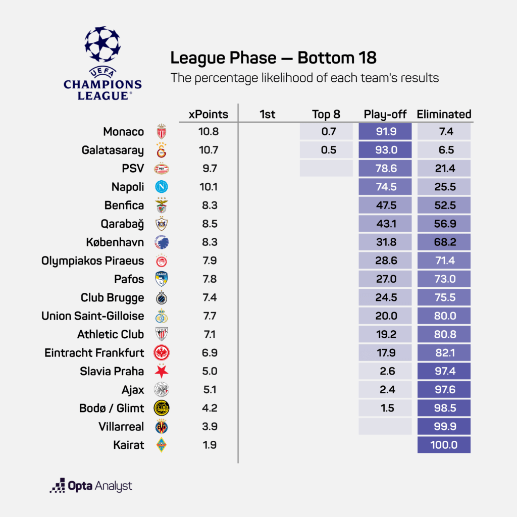 Champions League Predictions Playoffs 2025-26