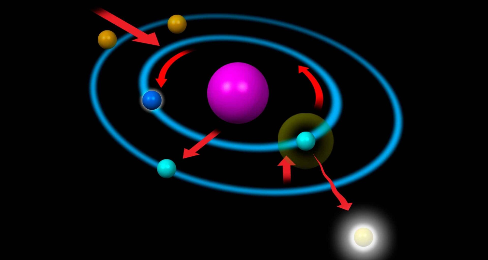 An old theorem explains the polarization and entanglement of light