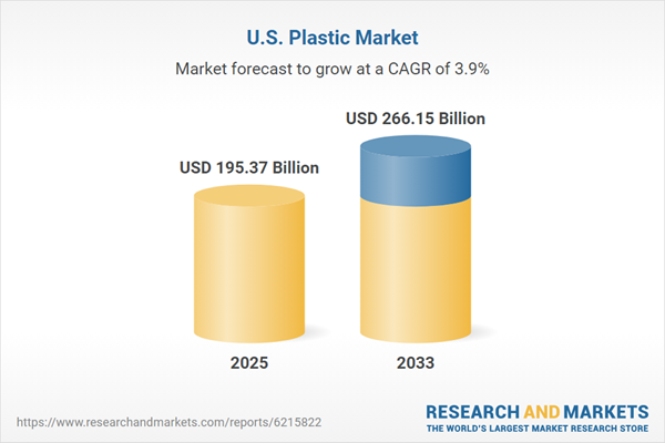 US Plastic Market Poised to Grow from $195.37 Billion in 2025 to $266.15 Billion by 2033