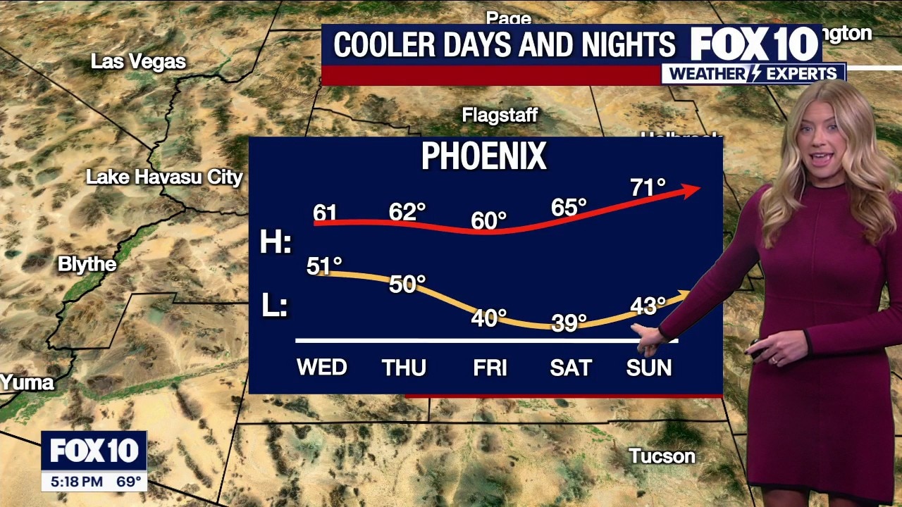 Evening Weather Forecast - 1/6/26