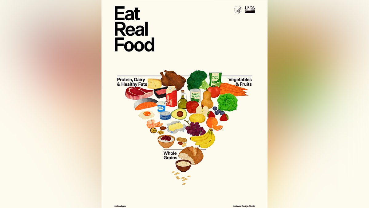 The Trump Administration announces the 2025-2030 Dietary Guidelines for Americans, putting REAL FOOD back at the center of health.