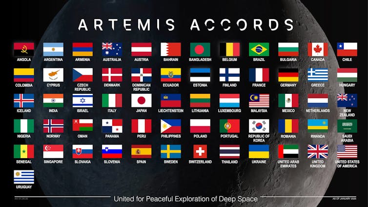 an infographic shows all the artemis accords signatories