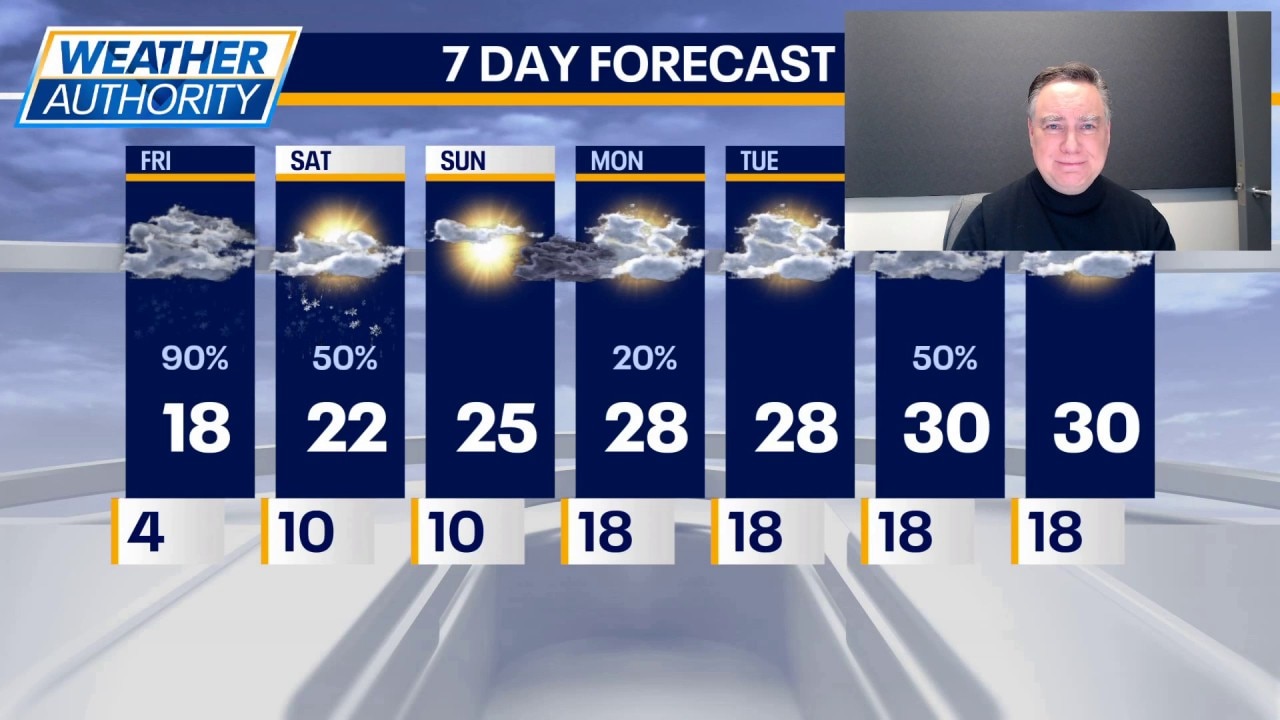 Lake-effect snow targets Chicago area through Saturday