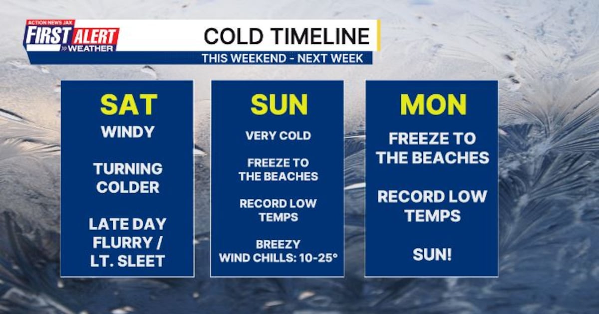 Here’s what Northeast Florida and Southeast Georgia can expect this weekend – Action News Jax