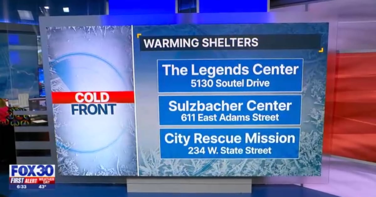 Jacksonville opens cold-weather shelters as dangerous temperatures hit – Action News Jax