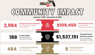 First Coast Crime Stoppers sees record year for tips, arrests and seizures – Action News Jax