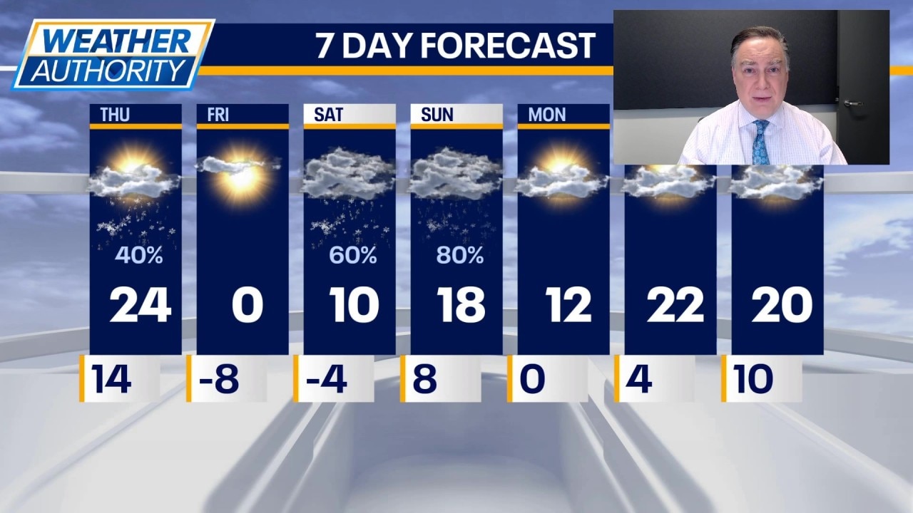 Chicago weather: Thursday morning forecast