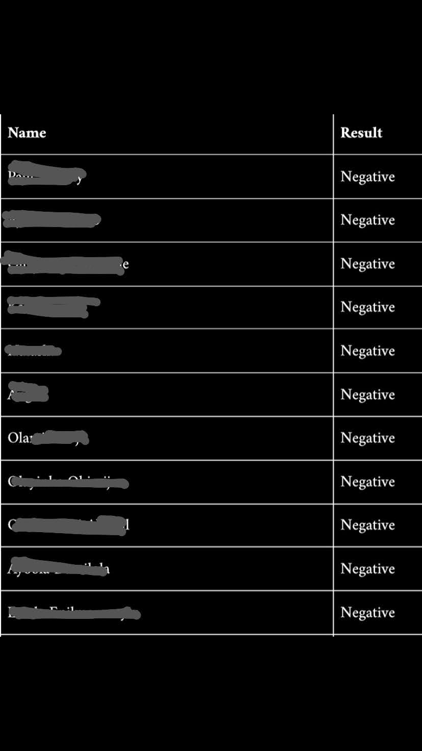 Malaria test result of 12 residents of Makoko