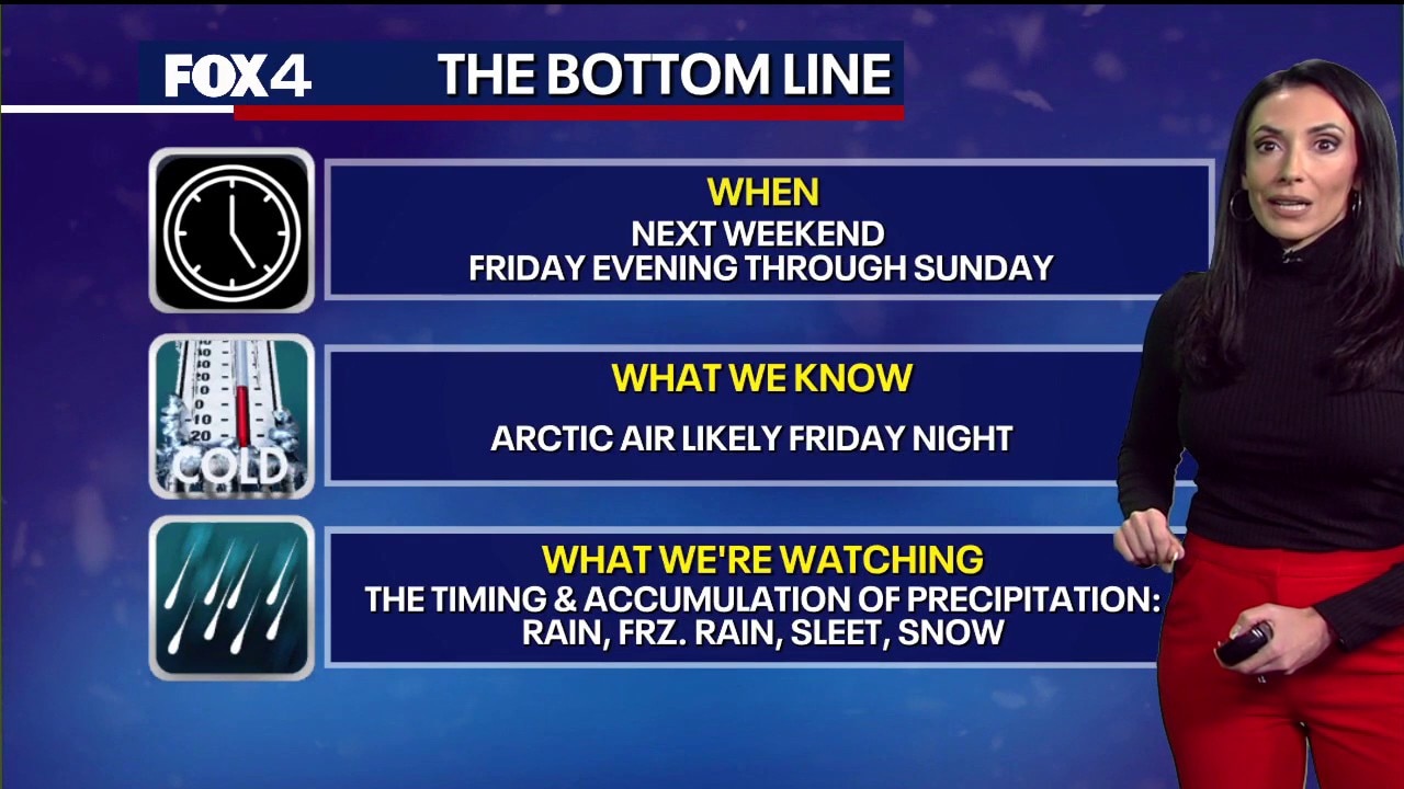 Dallas weather: Jan. 19 morning forecast