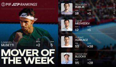 Lorenzo Musetti has climbed to No. 5 in the PIF ATP Rankings.