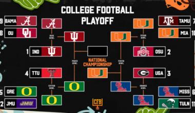 College Football Playoff Picture 2026 Bracket After Miami vs. Ole Miss Fiesta Bowl