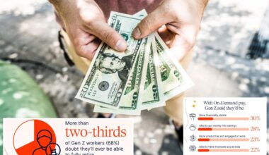 New survey reveals Gen Z’s hacks to saving money while facing financial challenges