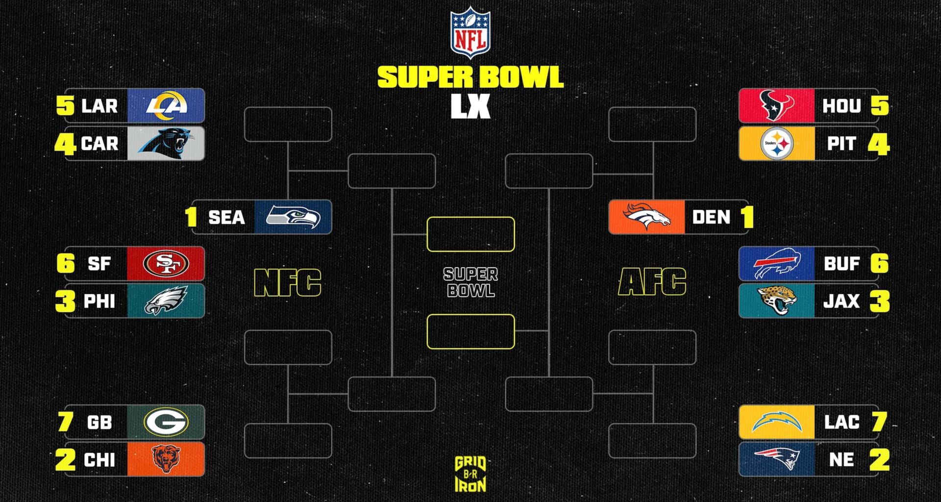 NFL Playoff Bracket Picture 2025-26 and AFC, NFC Standings After Week 18 SNF