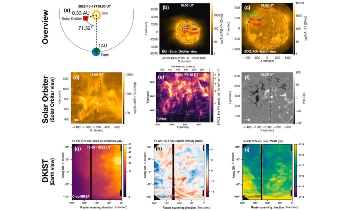 Overview Of Coordinated Observations Provided By Solar Orbiter And Dkist On 19 October 2022. ©astronomy & Astrophysics
