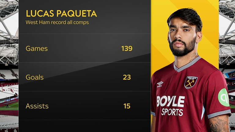 Lucas Paqueta's record at West Ham