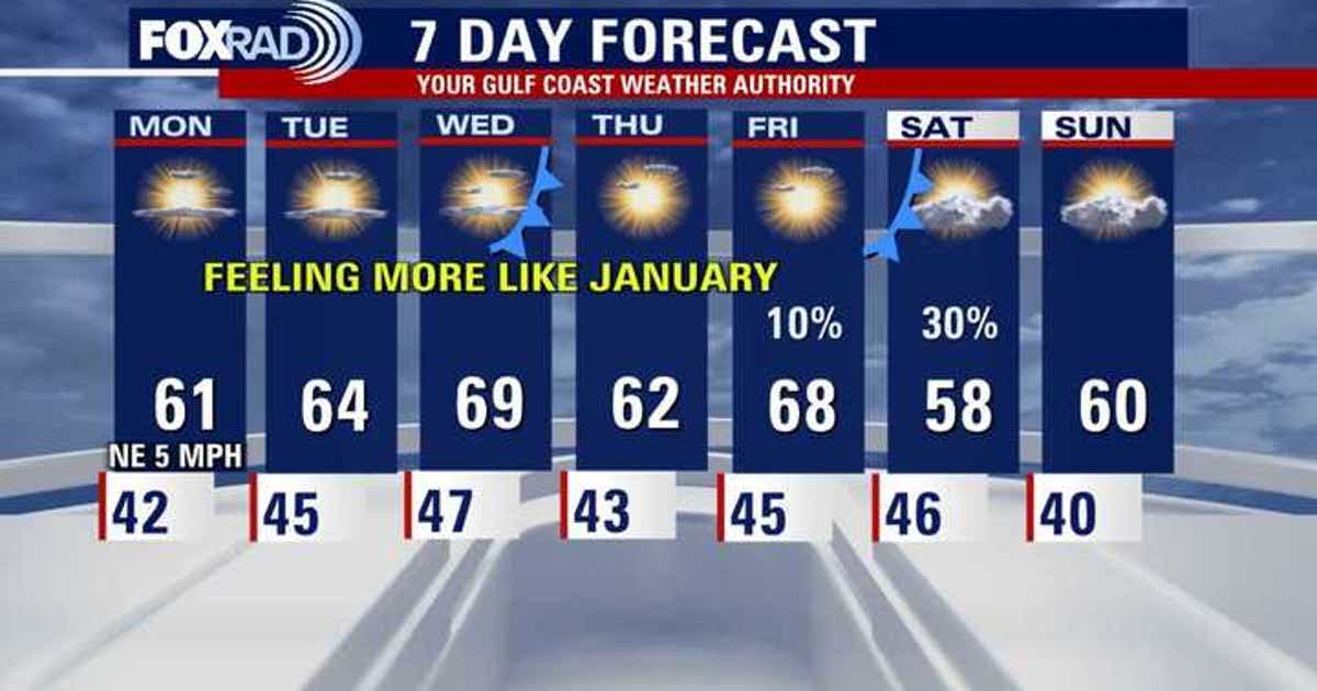 Houston weather: First cold week of the year