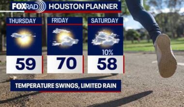 Houston weather: Today's front bringing tomorrow's cooldown