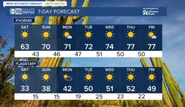 Coldest air of the season!