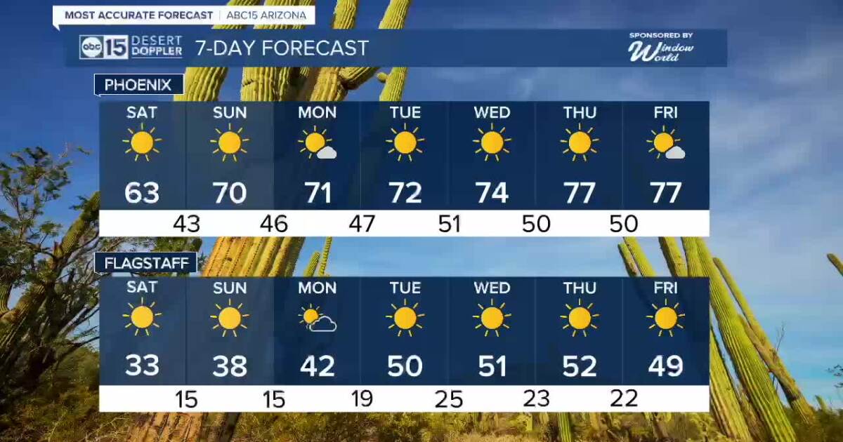 Coldest air of the season!