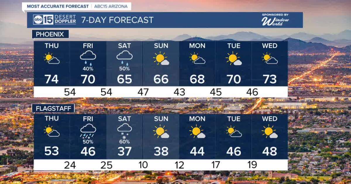 Winter storm headed to AZ!
