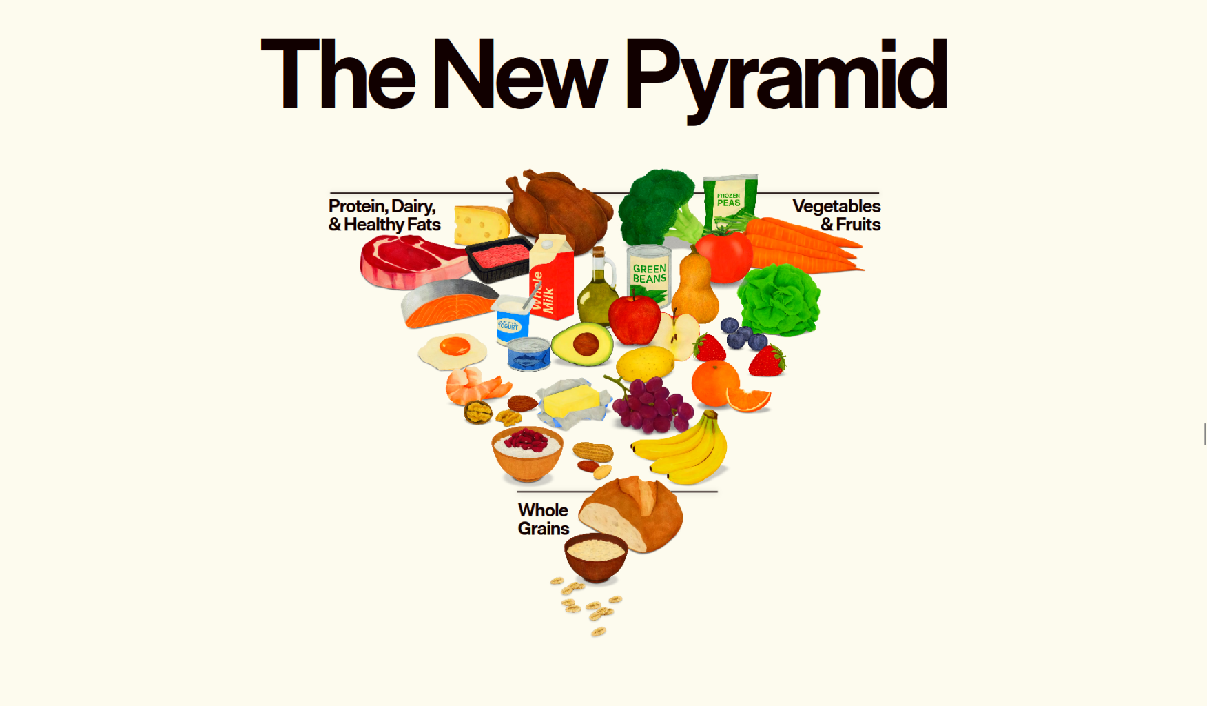 Local dietitian questions new food pyramid changes - InForum