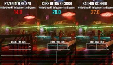 Intel Core Ultra X9 388H "Panther Lake" iGPU Doubles AMD "Strix Point" Performance in Cyberpunk 2077