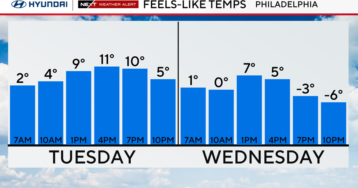 Cold weather advisory in effect in Philadelphia Tuesday, tracking another storm. Here's the forecast.