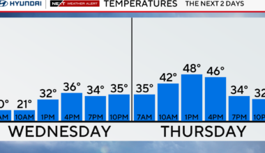 Another brutally cold morning Wednesday in Philadelphia region, tracking snow. Here's the weather forecast.
