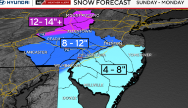 8 inches of snow likely in Philadelphia as storm bears down on Pa., N.J., and Del. Here's the forecast.